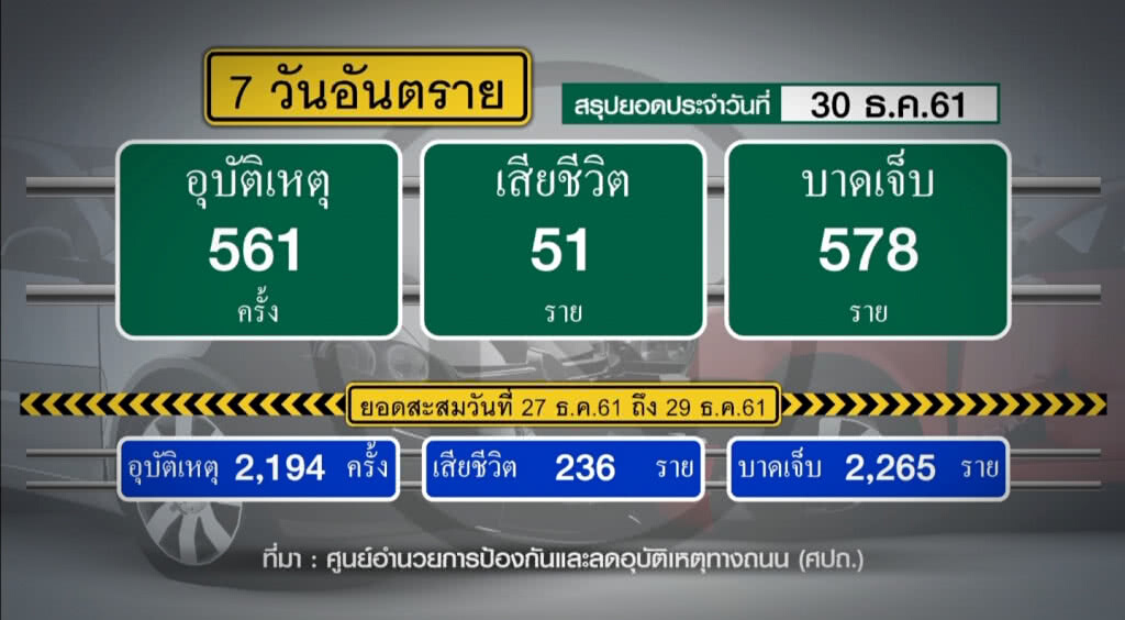 เก็บตกเที่ยงช่วงที่ 2 31-12-61 เก็บตกเที่ยงช่วงที่ 2 31-12-61