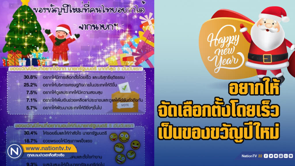 ปชช.อยากให้จัดเลือกตั้งโดยเร็วเป็นของขวัญปีใหม่ ปชช.อยากให้จัดเลือกตั้งโดยเร็วเป็นของขวัญปีใหม่