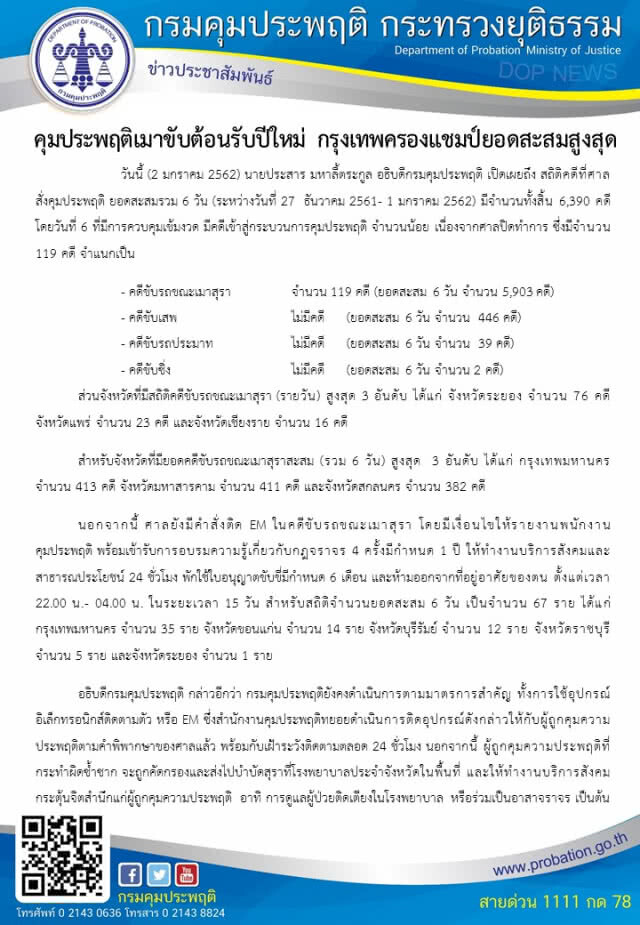 คุมประพฤติดื่มแล้วขับ6วันกว่า6พันคดีติดEM67ราย