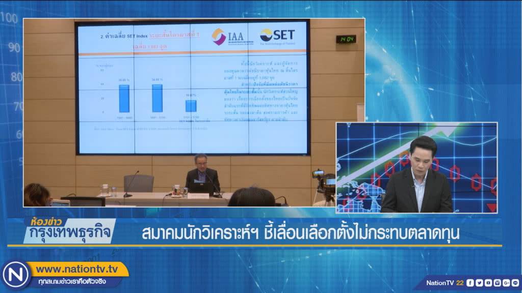 สมาคมนักวิเคราะห์ฯ ชี้เลื่อนเลือกตั้งไม่กระทบตลาดทุน สมาคมนักวิเคราะห์ฯ ชี้เลื่อนเลือกตั้งไม่กระทบตลาดทุน