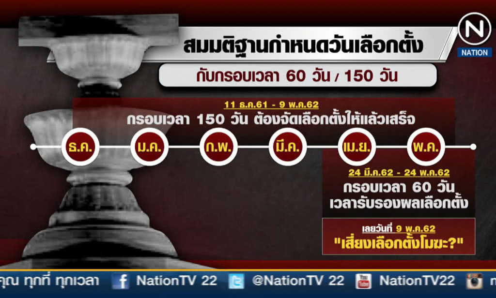 กม.พันคอ "คสช.-กกต." อ้ำอึ้งเรื่อง "วันเลือกตั้ง"