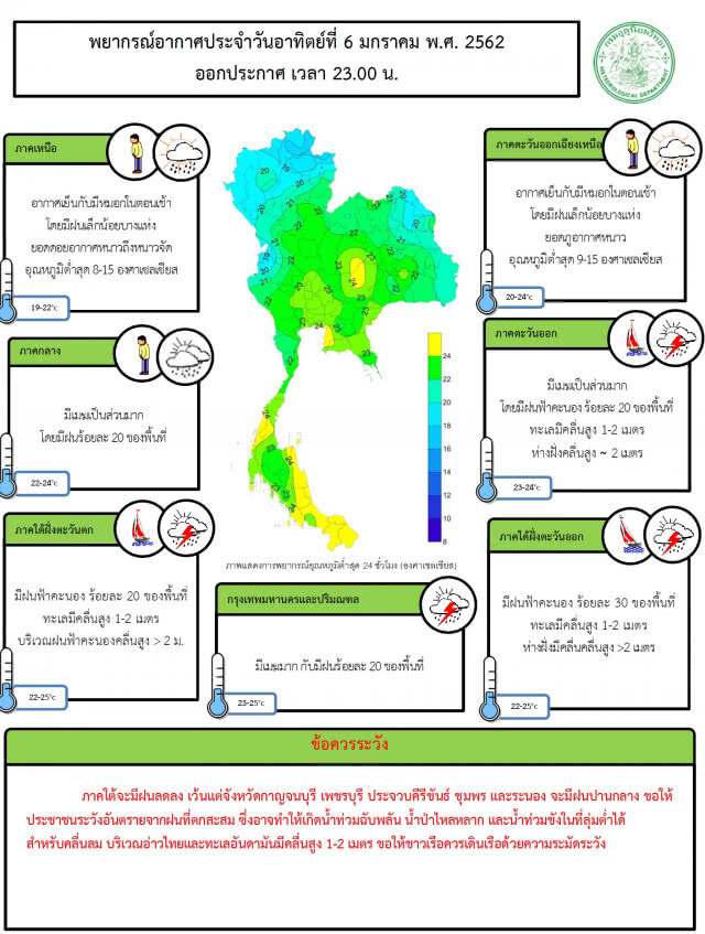 5 จังหวัด ระวังน้ำท่วมฉับพลัน น้ำป่าไหลหลาก