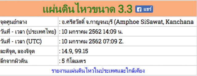 เกิดแผ่นดินไหว 3.3 แมกนิจูด!!! จุดศูนย์กลางอยู่ที่ อ.ศรีสวัสดิ์ จ.กาญจนบุรี