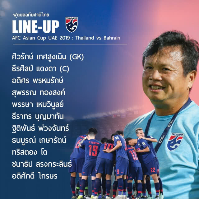 ประกาศ 11 แข้งช้างศึก พบบาห์เรน ศึกเอเชียนคัพ 2019
