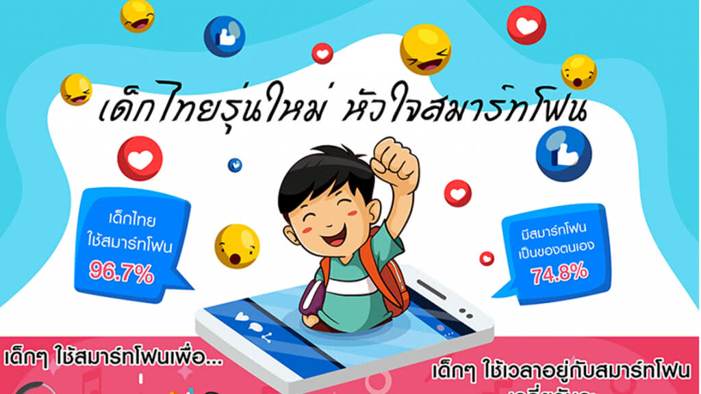 เด็กไทย 96.7%เล่นสมาร์ทโฟน/ไอแพดส่วนใหญ่ดูหนัง-ฟังเพลงมีปัญหาใช้งานถาม "พ่อ-แม่"