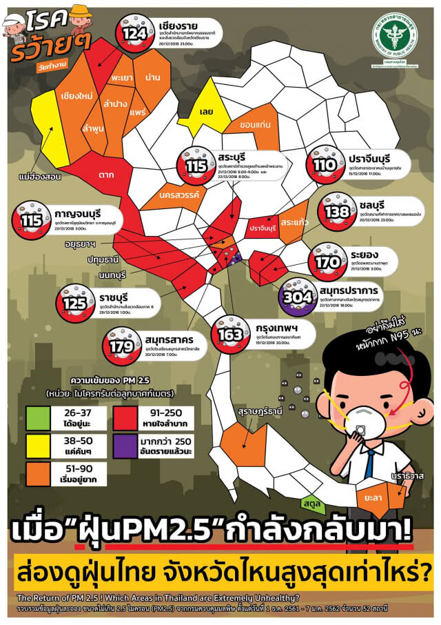 กรมควบคุมโรค เผยค่าปริมาณฝุ่น PM2.5 ตั้งแต่ 1 ธ.ค. 61 - 7 ม.ค. 62