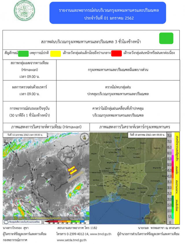 กรมอุตุฯเผย เหนือ-อีสาน หมอกหนา , กทม.ยังร้อน , ใต้ยังเจอฝน