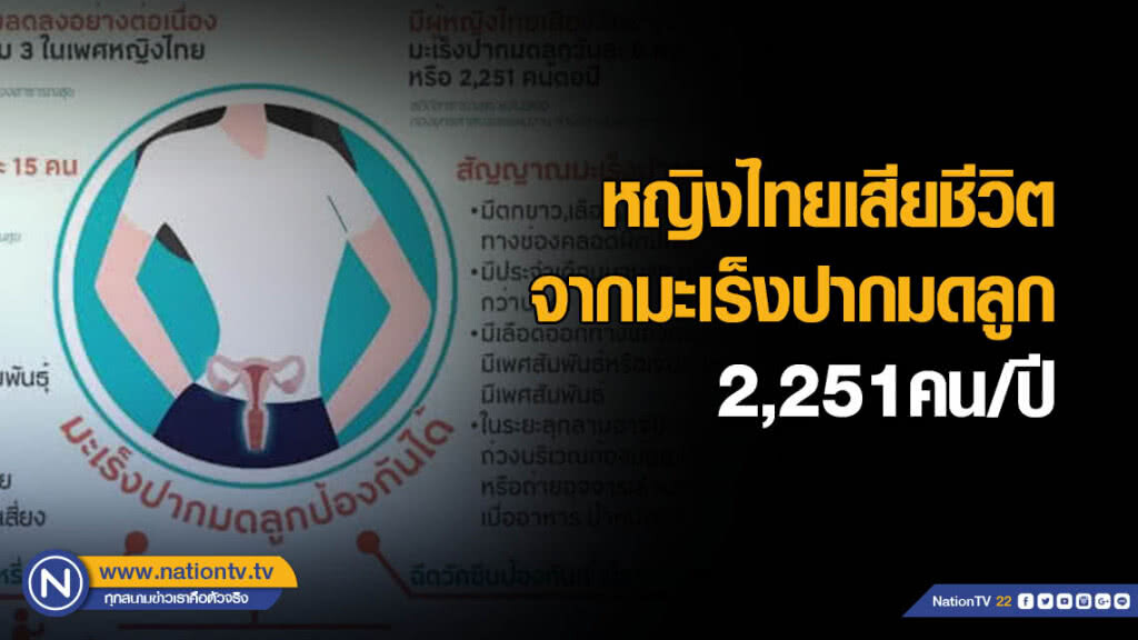 หญิงไทยเสียชีวิตจากมะเร็งปากมดลูก 2,251คน/ปี