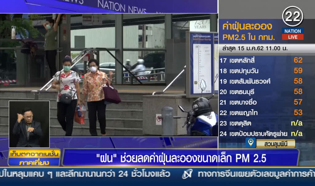 "ฝน" ช่วยลดค่าฝุ่นละอองขนานเล็ก PM2.5 "ฝน" ช่วยลดค่าฝุ่นละอองขนานเล็ก PM2.5