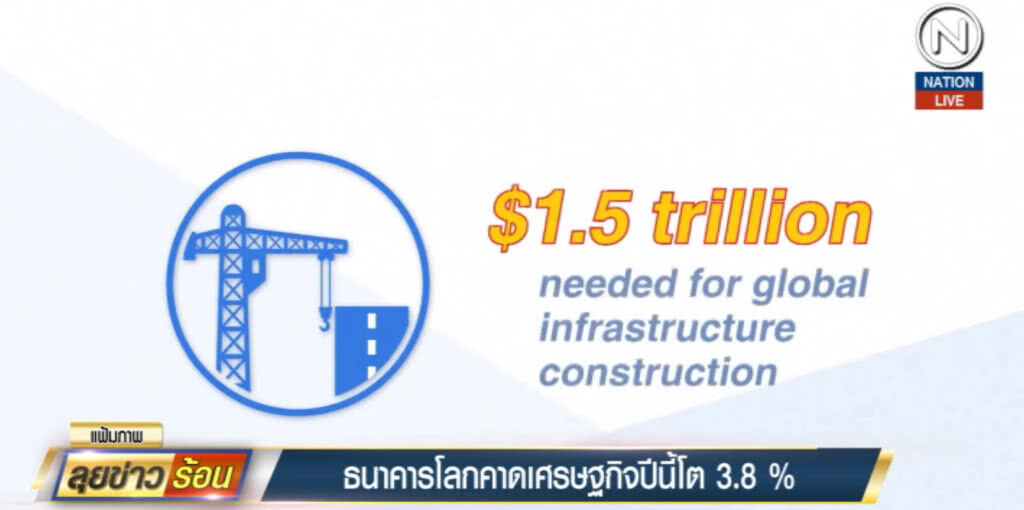 ธนาคารโลก คาดเศรษฐกิจไทยปี 62 จะโต 3.8%