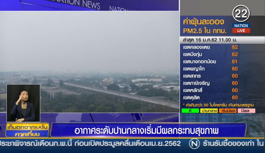 อากาศระดับปานกลาง เริ่มมีผลกระทบสุขภาพ อากาศระดับปานกลาง เริ่มมีผลกระทบสุขภาพ