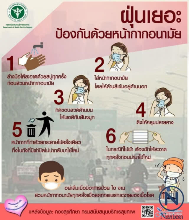 แนะวิธีสวม "หน้ากากอนามัย" ที่ถูกต้อง