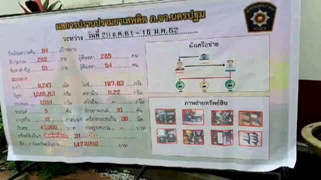 ตำรวจภาค 7 แถลงผลจับยาบ้านับแสนเม็ดและอาวุธปืนเพียบ