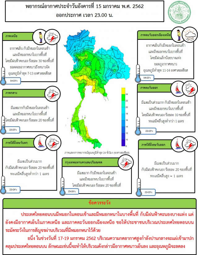 อุตุฯเผย ฝนฟ้าคะนอง 32 จังหวัด