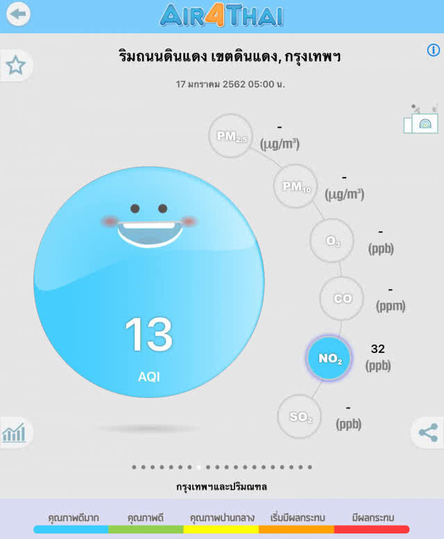ดินแดง สดใส ไร้มลพิษ ในรอบเดือน อีกหลายเขตยิ้มได้