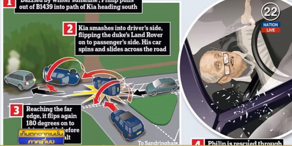 เจ้าชายฟิลิป ประสบอุบัติเหตุรถคว่ำ แต่ไม่ได้รับบาดเจ็บ