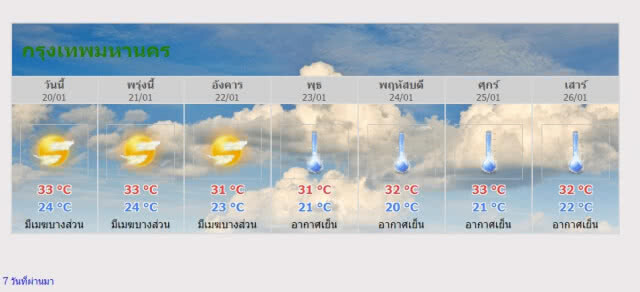 อีสานฟินสุด! ลด5องศา กทม.แค่เย็น20องศา