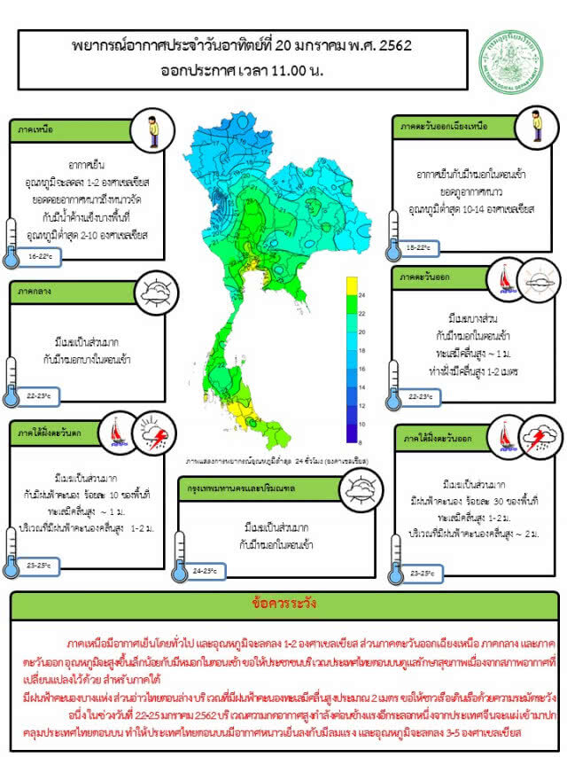 พยากรณ์อากาศ 21 มกราคม 2562