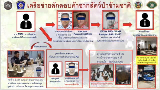จับกุมนักค้าซากสัตว์ป่า พร้อมเล็บหมี 1,666 ชิ้น มูลค่า 8 ล้าน