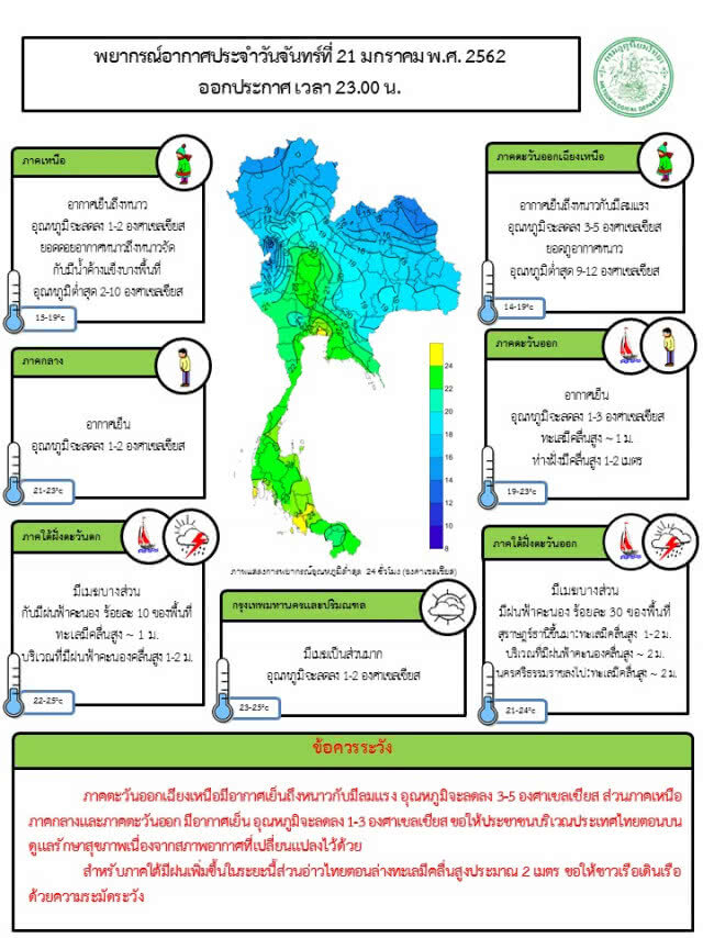 พยากรณ์อากาศ 22 มกราคม 2562