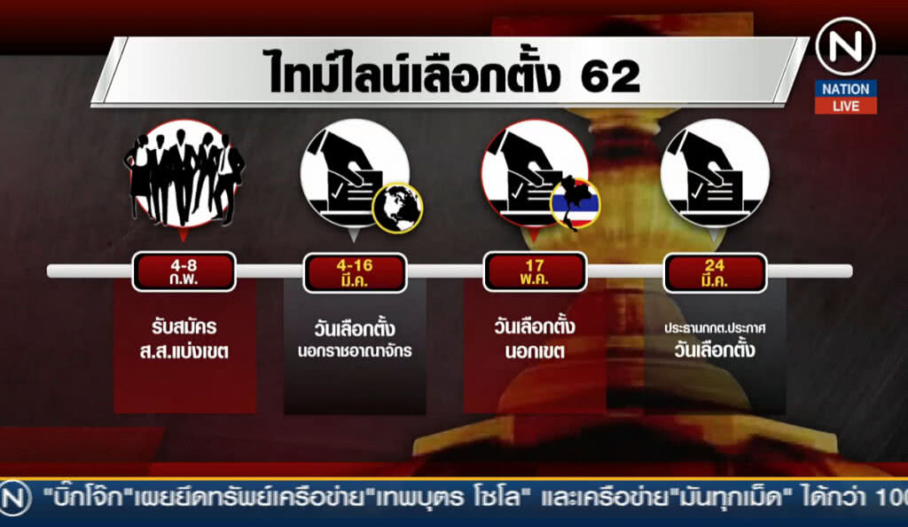 เปิดไทม์ไลน์เลือกตั้ง "สมัคร-หย่อนบัตร-ประกาศผล"
