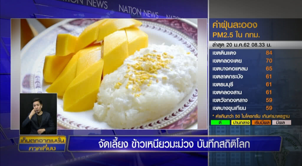 เก็บตกเที่ยงช่วงที่ 2 20-01-62 เก็บตกเที่ยงช่วงที่ 2 20-01-62