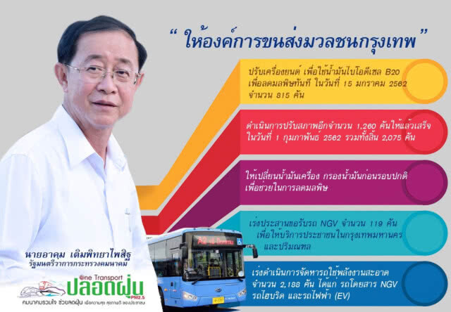 "คมนาคม"​ สั่งหน่วยงานประชุมผ่านอินเตอร์เน็ต​ ไม่ต้องขับรถมา​ ลดปัญหาฝุ่น