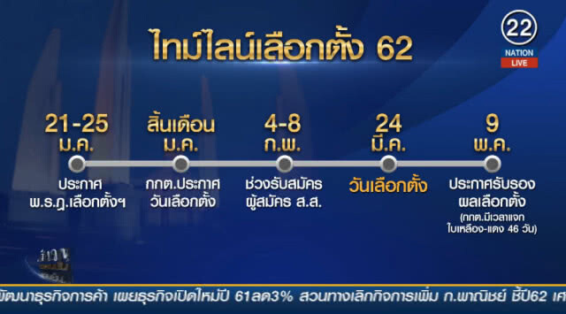 ด่วน! กกต.ประกาศวันเลือกตั้ง 24 มีนาคม 62