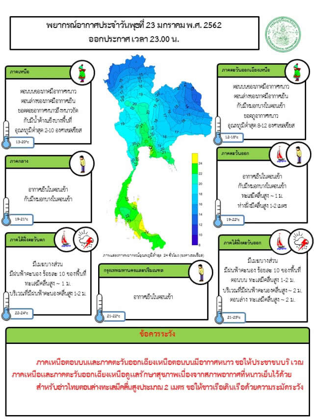 พยากรณ์อากาศ 24 มกราคม 2562