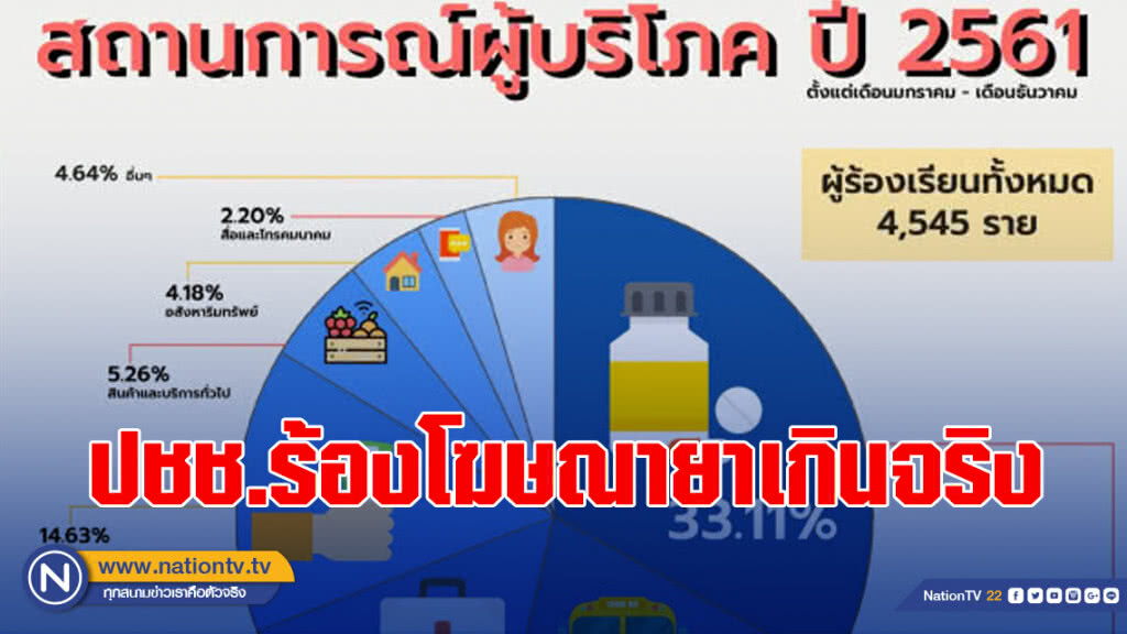 ปชช.ร้องโฆษณายาเกินจริง ปชช.ร้องโฆษณายาเกินจริง