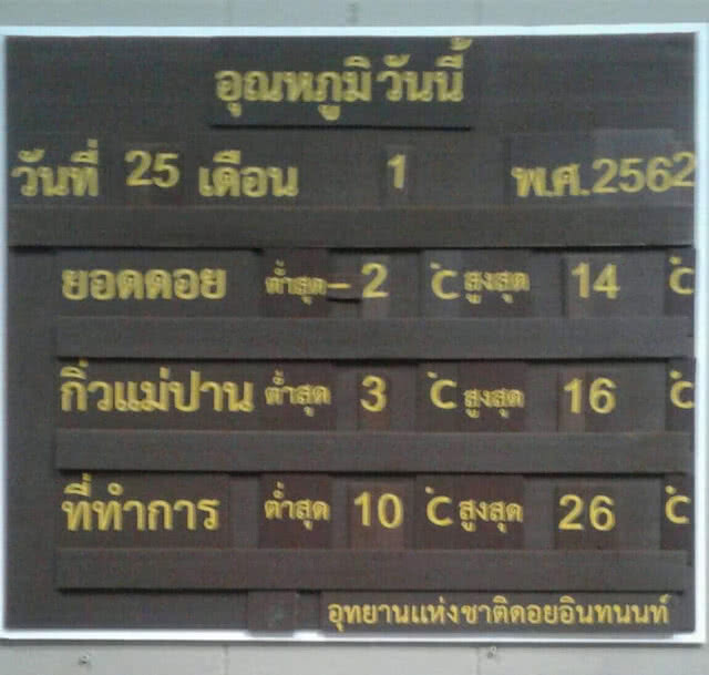 ดอยอินทนนท์ ลบ2 หนาวสุดในฤดูหนาว 26-27 ม.ค.ลมหนาวอีกระลอกสมทบ