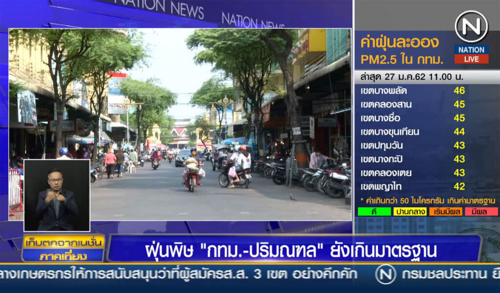 ฝุ่นพิษ กทม.-ปริมณฑล ยังเกินมาตรฐาน
