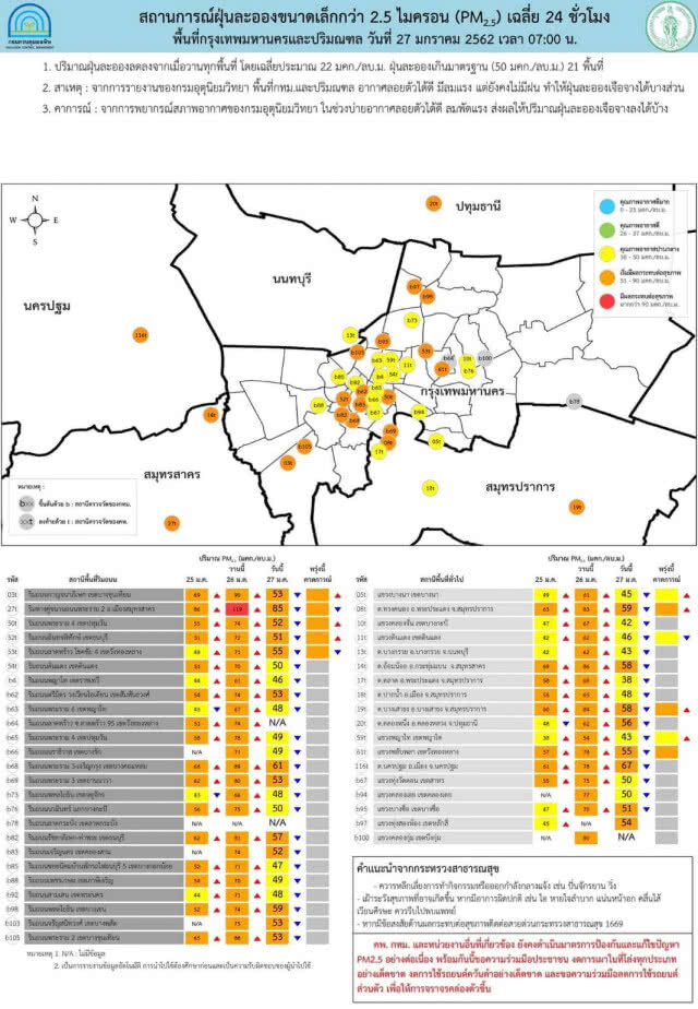 สถานการณ์ฝุ่นละออง PM2.5 ประจำวันที่ 27 มกราคม 2562