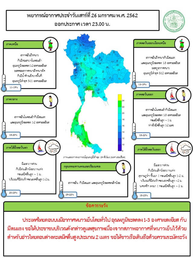 พยากรณ์อากาศ 27 มกราคม 2562