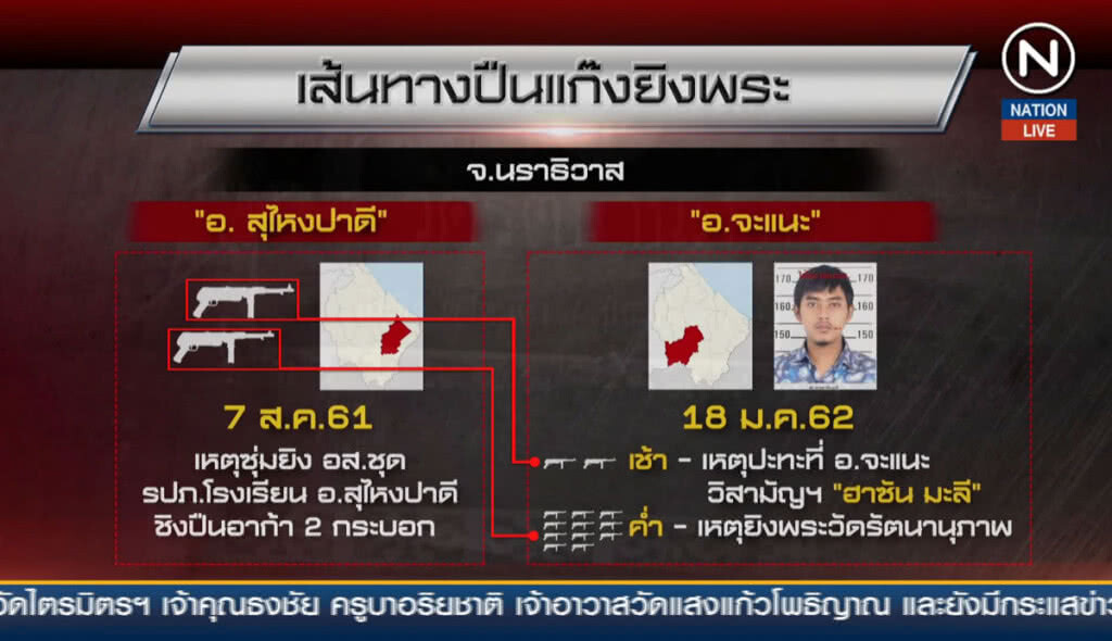 เจาะเส้นทางปืนแก๊งยิงพระวัดโคกโก