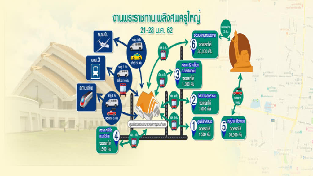 พุทธมณฑลอีสาน จ.ขอนแก่น "เปิดให้ประชาชนวางดอกไม้จันทน์งาน "หลวงพ่อคูณ" วันสุดท้าย