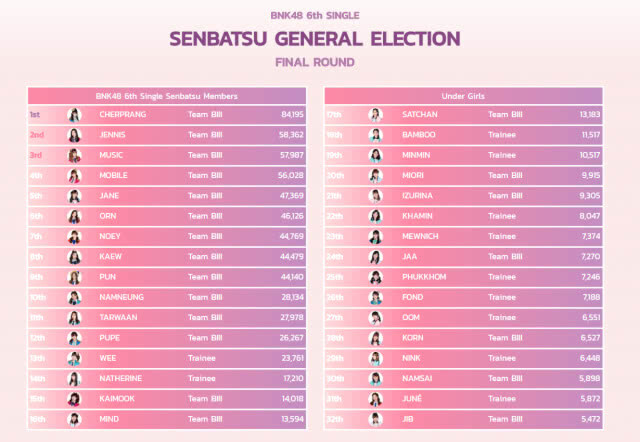 เลือกตั้ง "เซ็มบัตสึ" เสน่ห์ 48 group สร้างรายได้มหาศาล