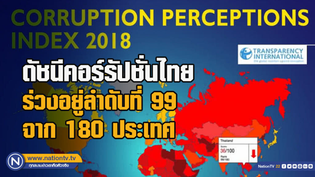 ดัชนีคอร์รัปชั่นไทยร่วงอยู่ลำดับที่ 99 จาก 180 ประเทศ