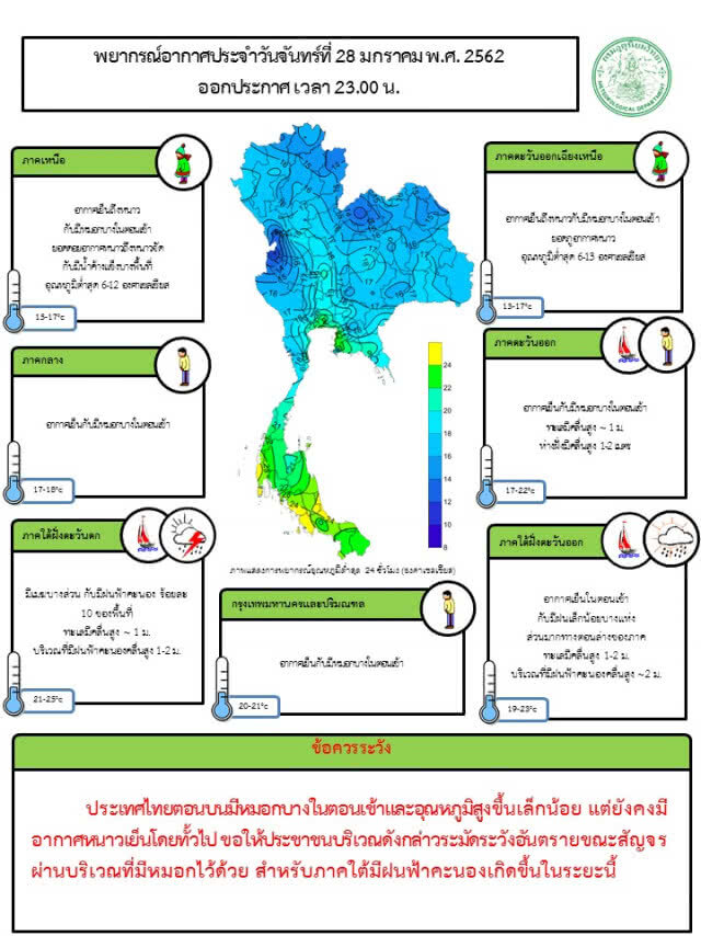 พยากรณ์อากาศ 29 มกราคม 2562