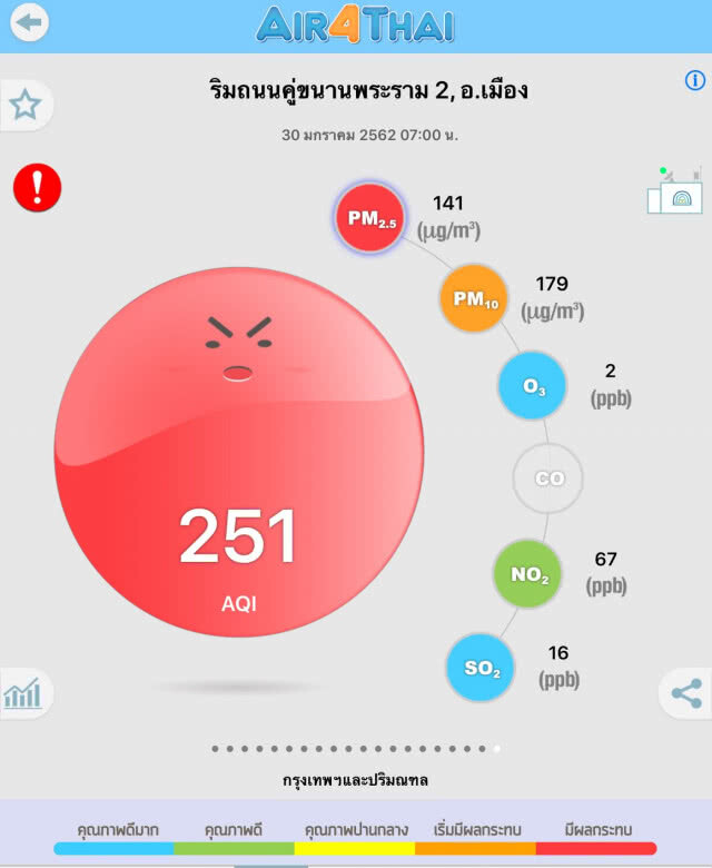มลพิษฝุ่นพุ่ง! พระราม 2 อันตรายสีแดง PM2.5 เกิน 100