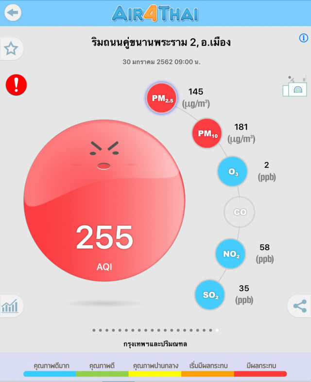 ฝุ่นพิษกทม.สูงเกินเท่าตัว อยู่ยาวถึง 4 ก.พ.