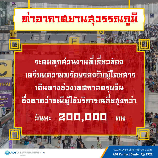 'สุวรรณภูมิ' คาดช่วงเทศกาลตรุษจีนมีผู้ใช้บริการ 2.63 ล้านคน