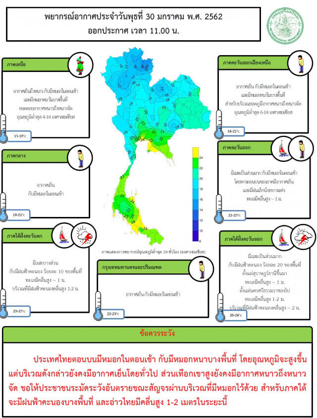 พยากรณ์อากาศ 31 มกราคม 2561
