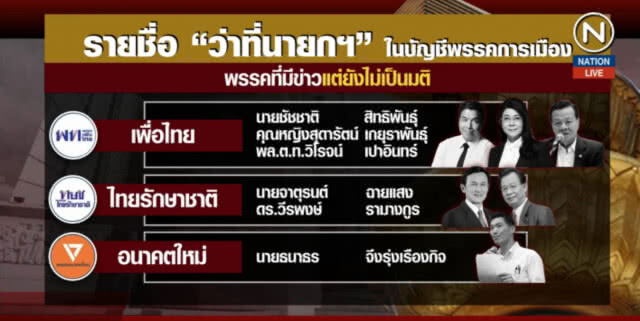 ตรวจรายชื่อ "ว่าที่นายกฯ" ในบัญชีพรรคการเมือง