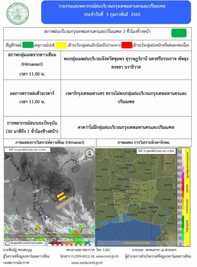 ไทยตอนบน อุณหภูมิสูงขึ้น! 1-3 องศา
