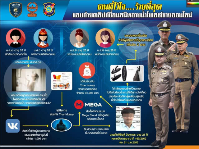 รวบหนุ่มติดกล้องแอบถ่าย-ขายผ่านแอพ