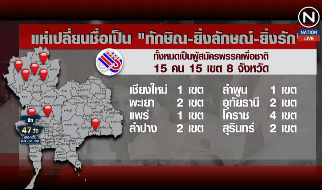 "ทักษิณ-ยิ่งลักษณ์-ยิ่งรัก" พรึ่บ! สนามเลือกตั้ง