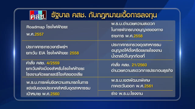 คสช.ออกกฎหมายเอื้อการลงทุนหลายฉบับ ลดทอนการตรวจสอบผลกระทบสิ่งแวดล้อม