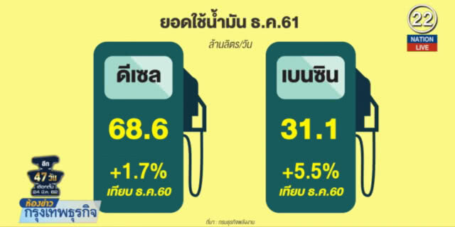 รัฐจี้ ปตท.-บางจากฯ ลดราคาดีเซลพรีเมี่ยมหวังลดฝุ่น