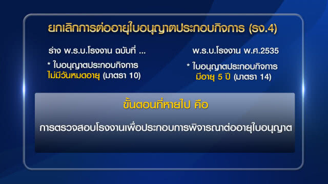 จับตา "ร่าง พ.ร.บ.โรงงาน" ปลดล็อกใบ ร.ง.4 ของขวัญนายทุน - ของแสลงซ้ำเติมชาวบ้าน